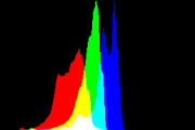 histogram
