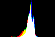 histogram