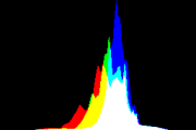 histogram