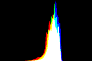 histogram