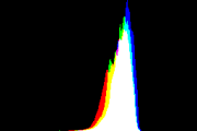 histogram