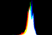 histogram