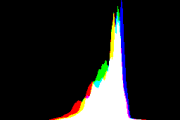 histogram