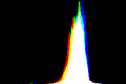 histogram
