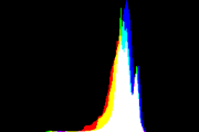 histogram