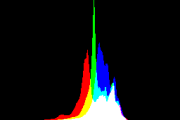 histogram