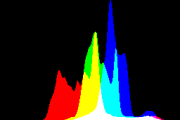 histogram