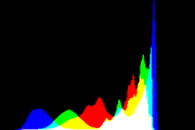 histogram